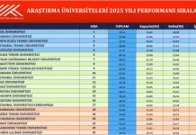 FÜ araştırma üniversiteleri arasında yer almaya devam edecek