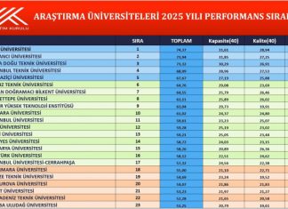 FÜ araştırma üniversiteleri arasında yer almaya devam edecek