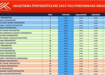 FÜ araştırma üniversiteleri arasında yer almaya devam edecek
